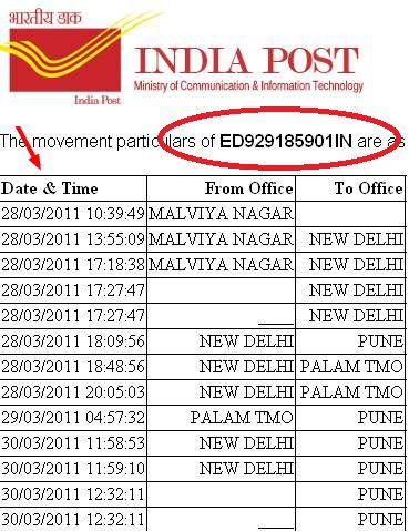 india post tracking